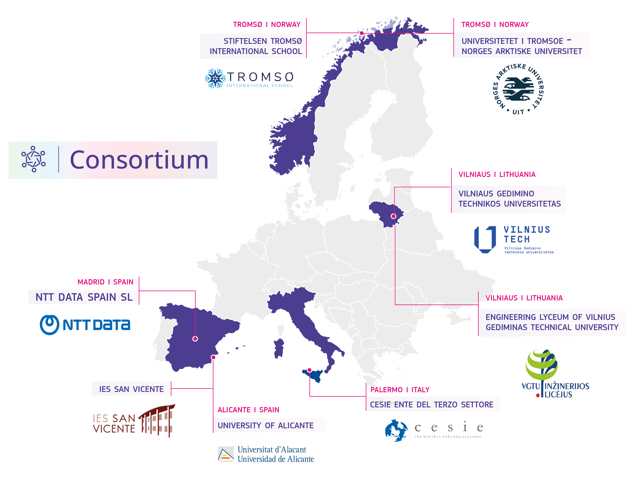 Consortium map